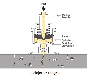 concrete crack injection repair